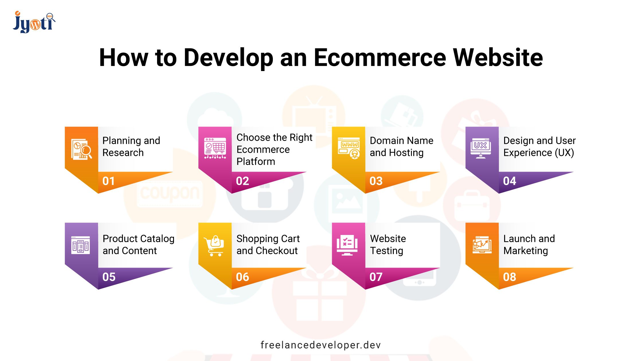What Is Ecommerce Website Development? A Complete Guide