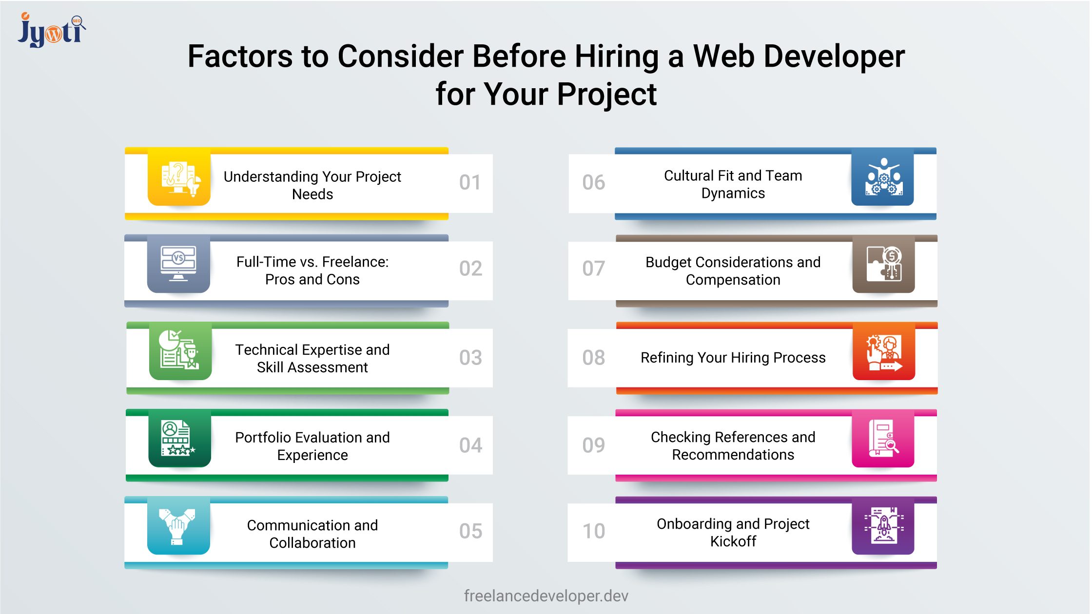 Unlocking Success: How to Hire the Perfect Web Developer for Your Project