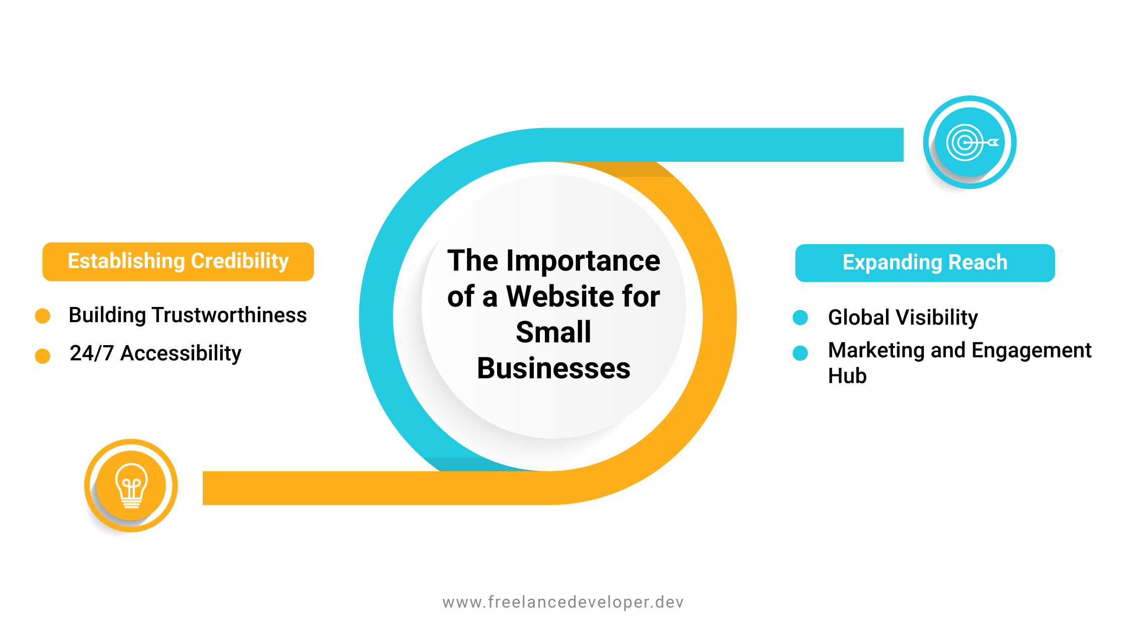 Importance of a small business website