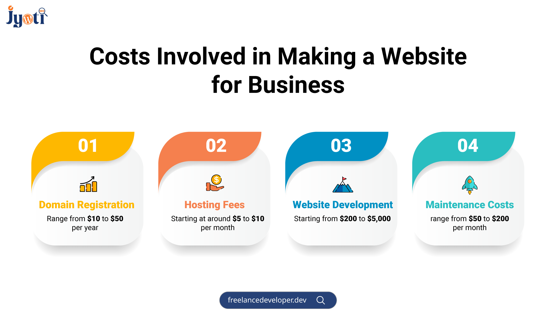 Costs Involved in Making a Business Website