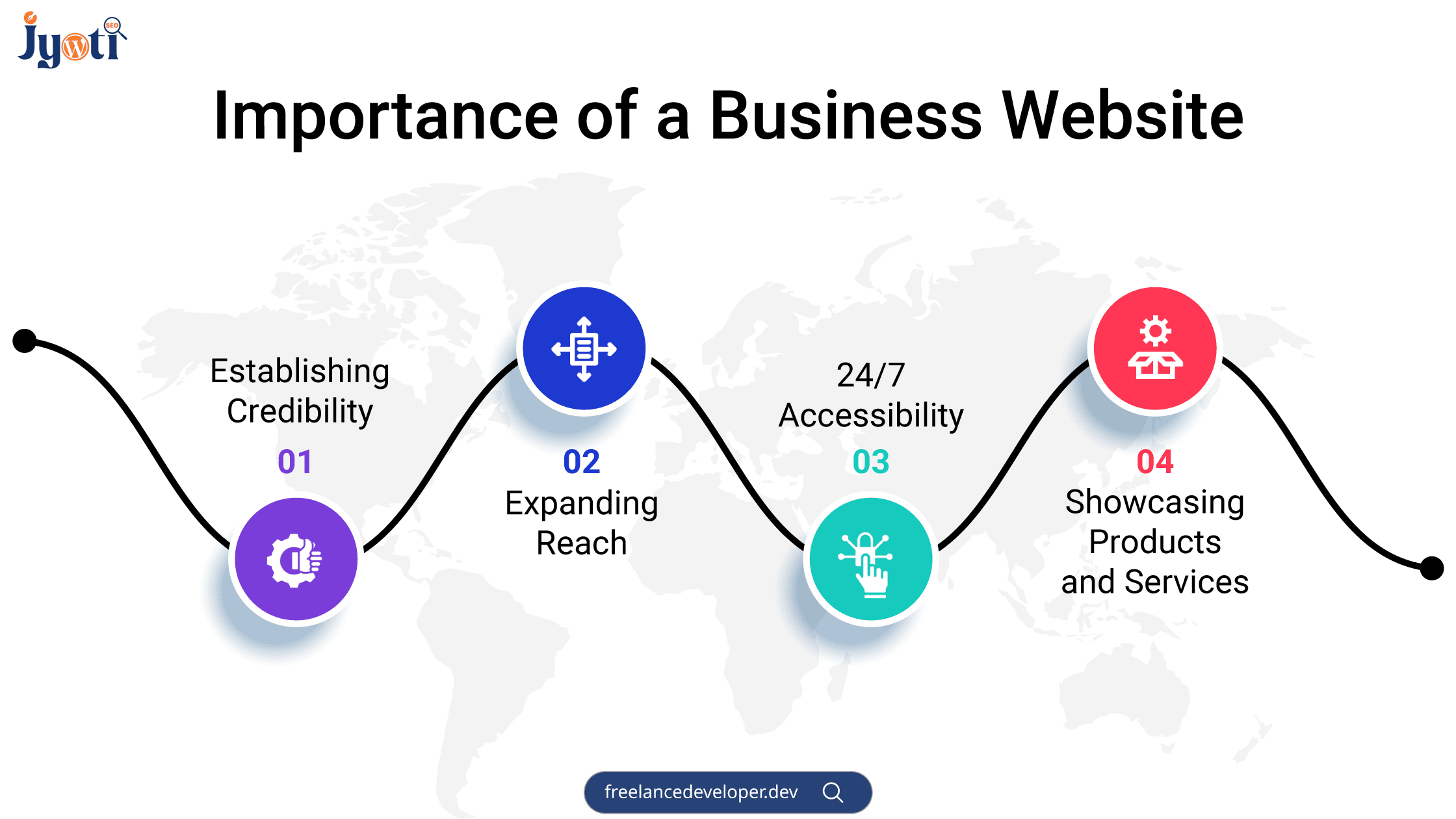 Importance of a Business Website