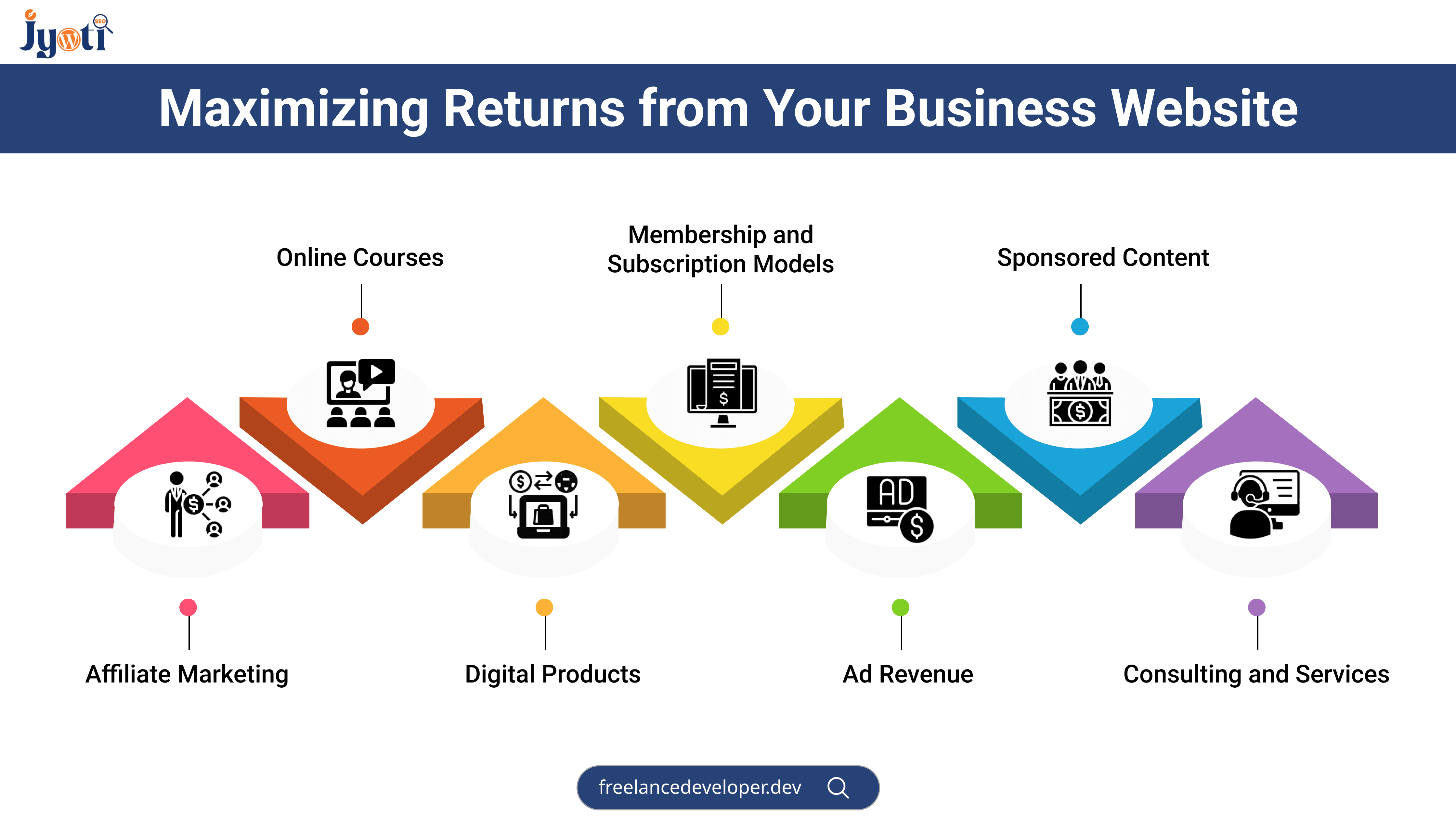 Maximizing Returns from Your Business Website
