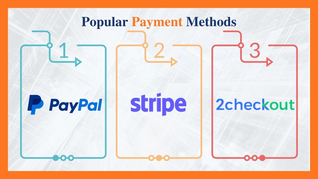 Arrange the payment setup and evaluate the shopping experience Online clothing store