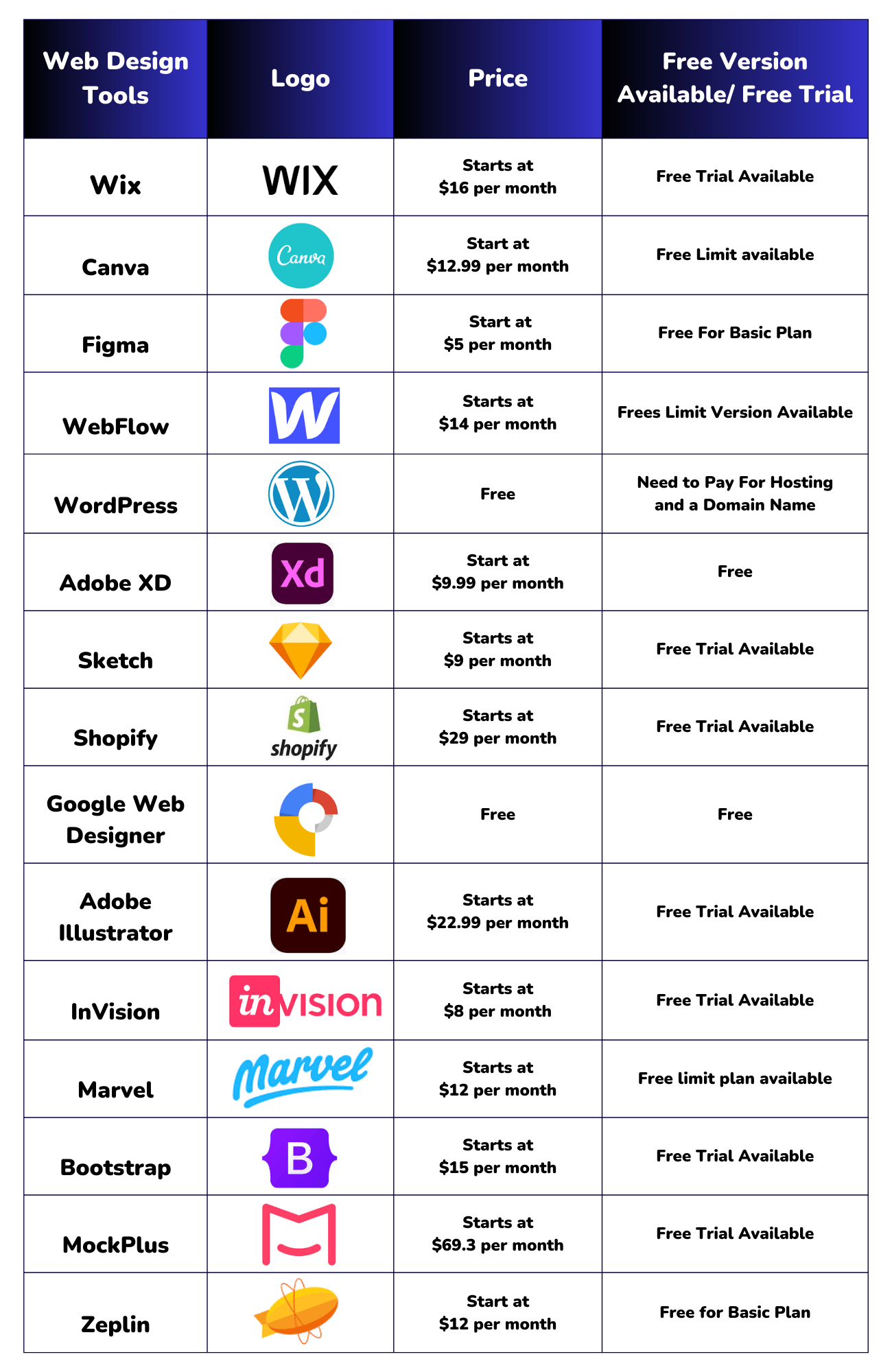 Web Design Tools